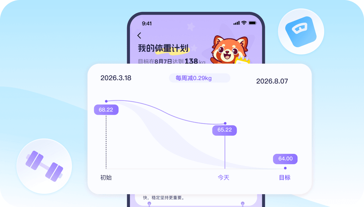减脂曲线